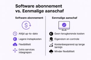 Software abonnement vs eenmalige aanschaf - infographic - Tech-hack