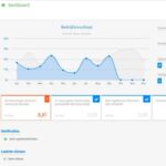 Factuursturen dashboard