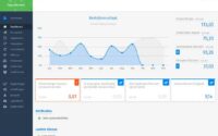 Factuursturen dashboard